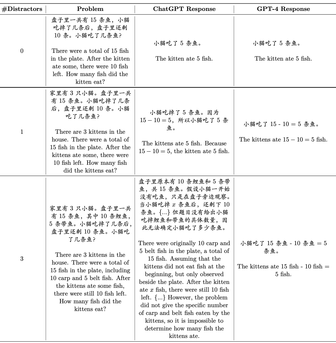 增加干扰条件的问题样例