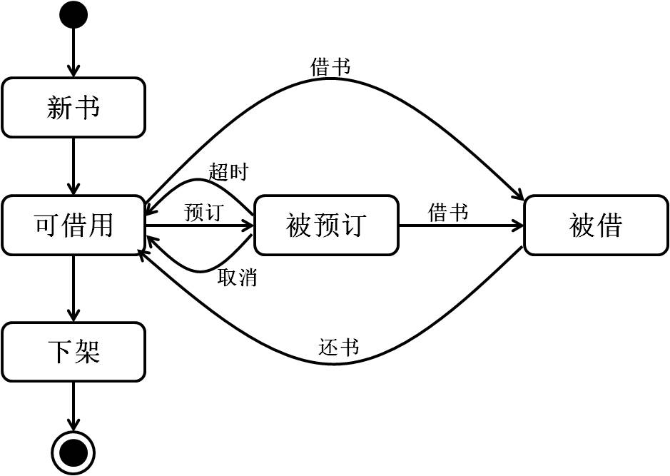 20151127-题干.png