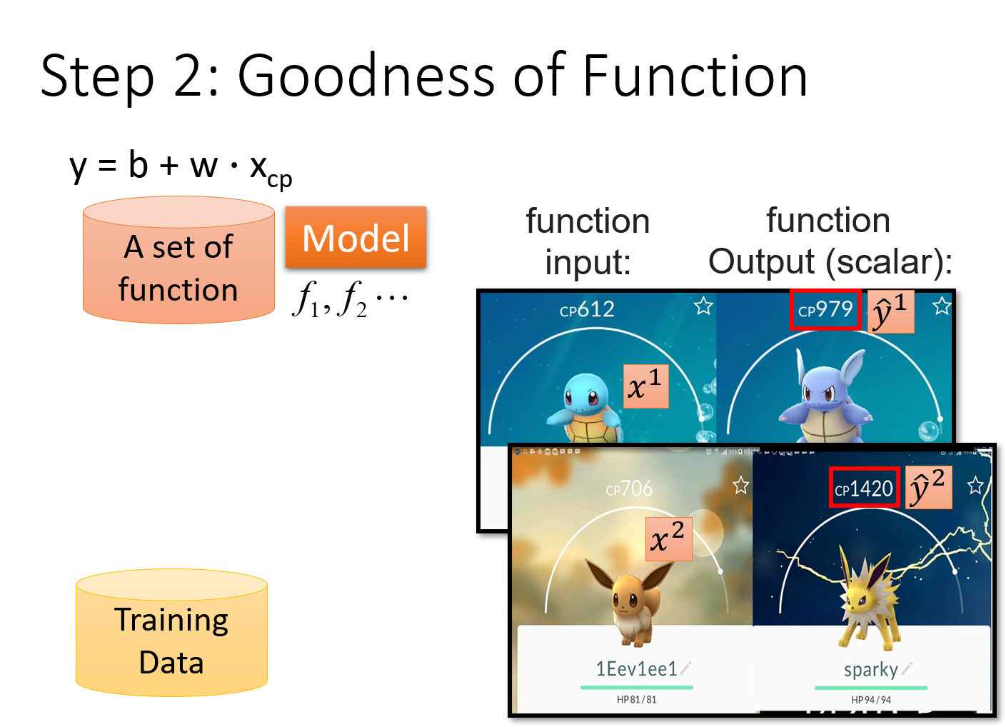 Мемы machine learning регрессия. Overfitting in deep learning. Good function. Good function. Good function.
