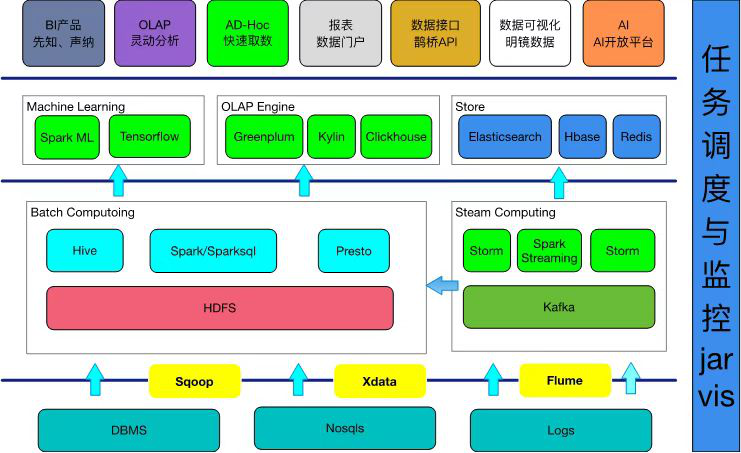 同程旅行Hadoop集群跨机房迁移实践