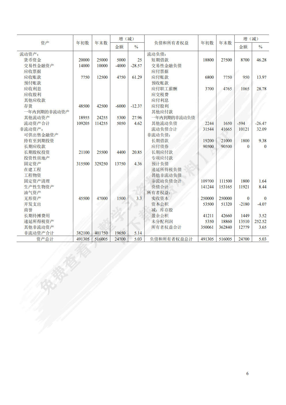 财务报表分析（第六版）