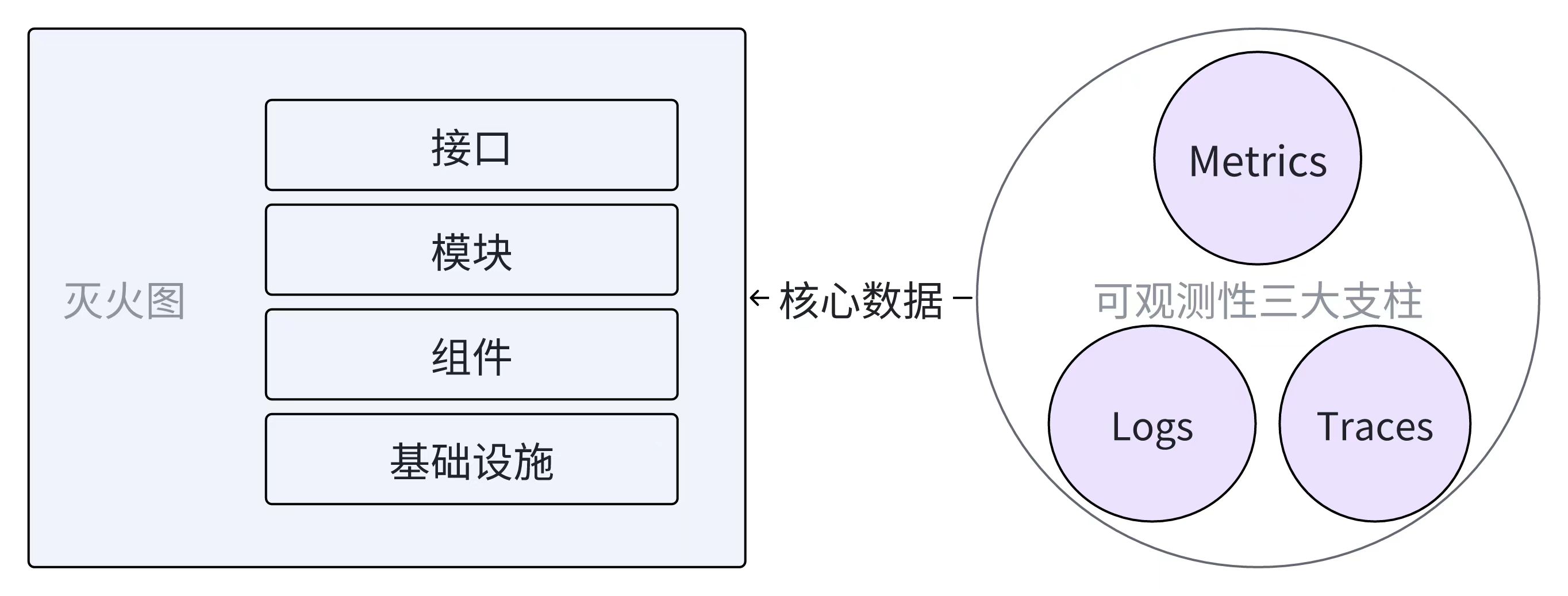 灭火图观测层级规划