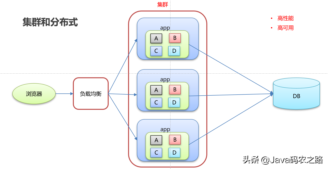 搭载Dubbo+Zookeeper踩了这么多坑，我终于决定写下这篇