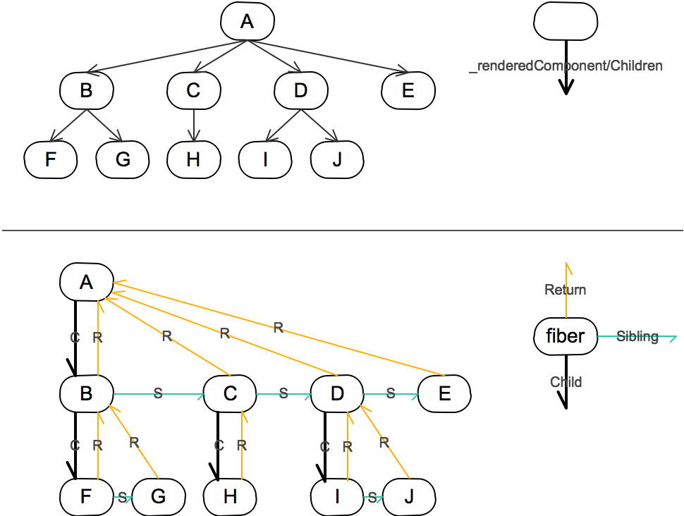 fiber-tree