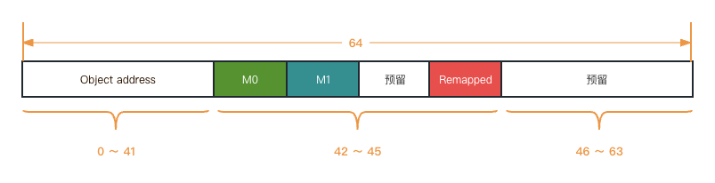 走近科学之《JVM 的秘密》