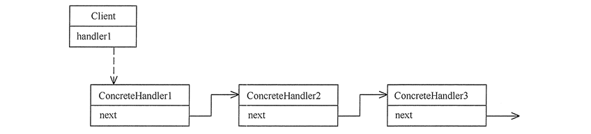 详解设计模式：责任链模式