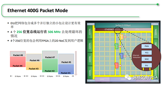 【经验分享】一文了解解决大位宽效率问题的分段总线的前世今生 (https://mushiming.com/) 经验分享 第16张