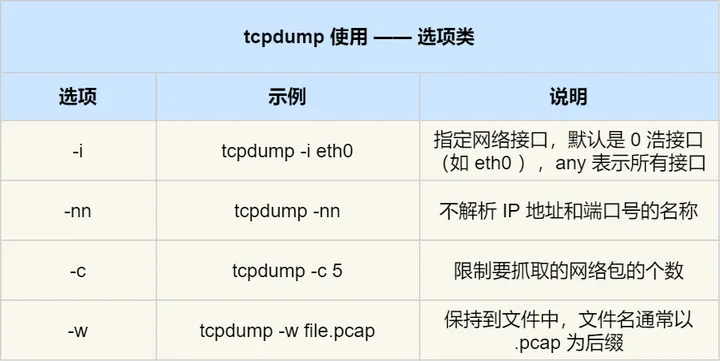 Linux <span style='color:red;'>tcpdump</span><span style='color:red;'>抓</span><span style='color:red;'>包</span>转Wireshark 分析