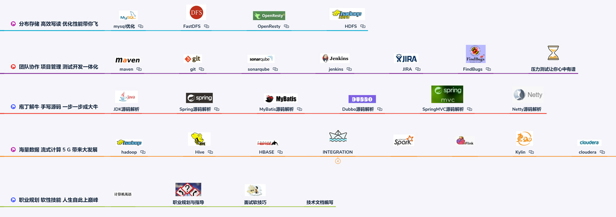 Huawei is cool on both sides: After finishing 200 real Java questions + common test sites, the mentality is exploded