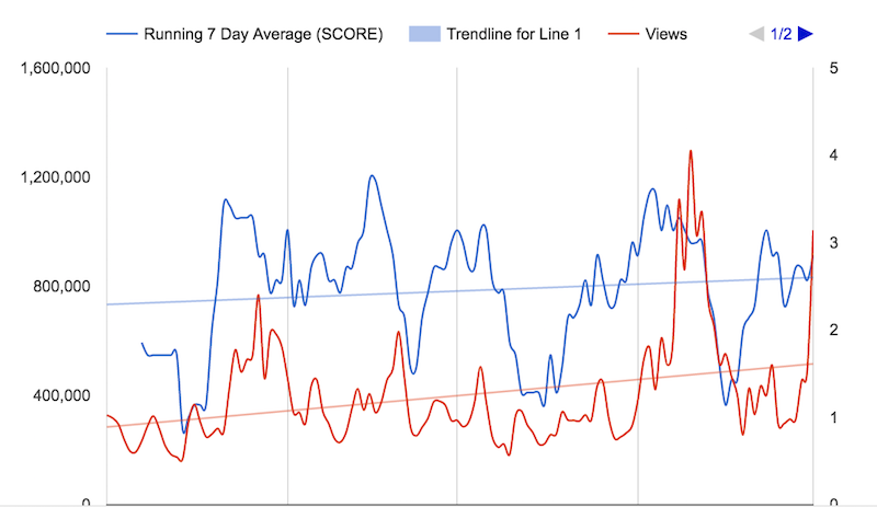 Cracking YouTube video recommendation algorithm practice Cracking YouTube video recommendation algorithm practice