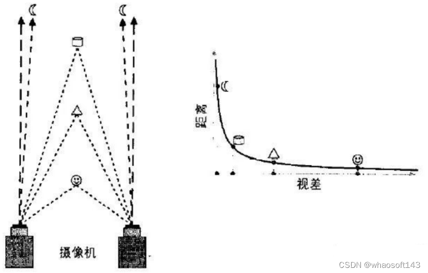 双目视觉中的极线校正_人工智能_15