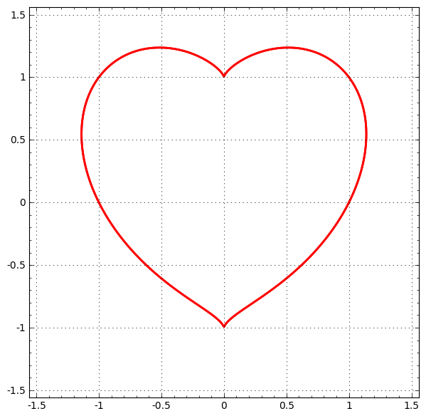 z=1-x^2-y^2图像怎么画图片