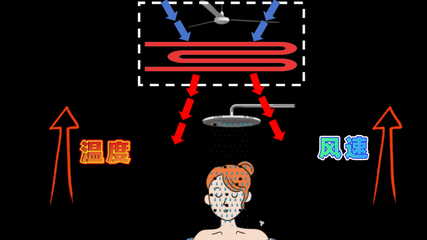 洗澡开风暖，会越吹越冷吗？的图2