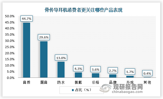 骨传导风靡蓝牙耳机市场 AI赋能有望打破行业技术桎梏