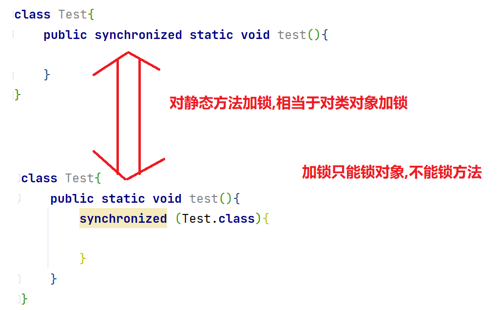 使用synchronized 加锁你加对了么?