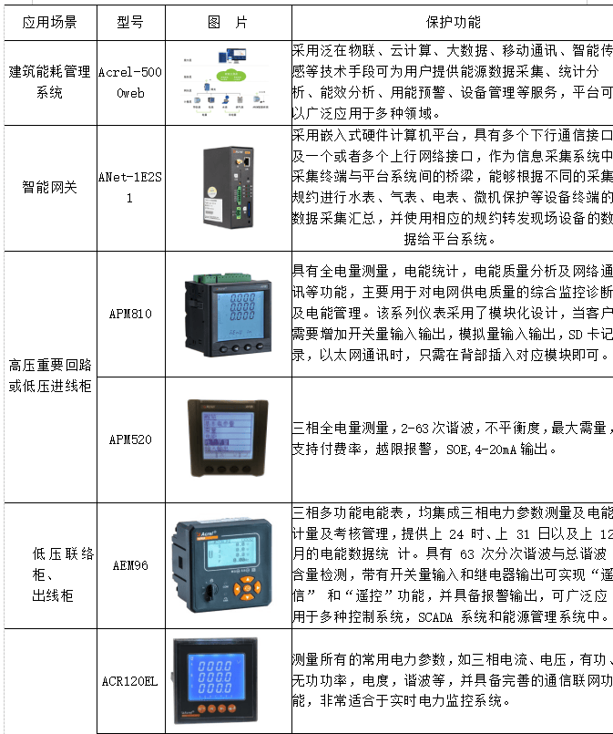 2024年上海松江启动建筑绿色低碳发展专项检查，共绘城市节能新篇章