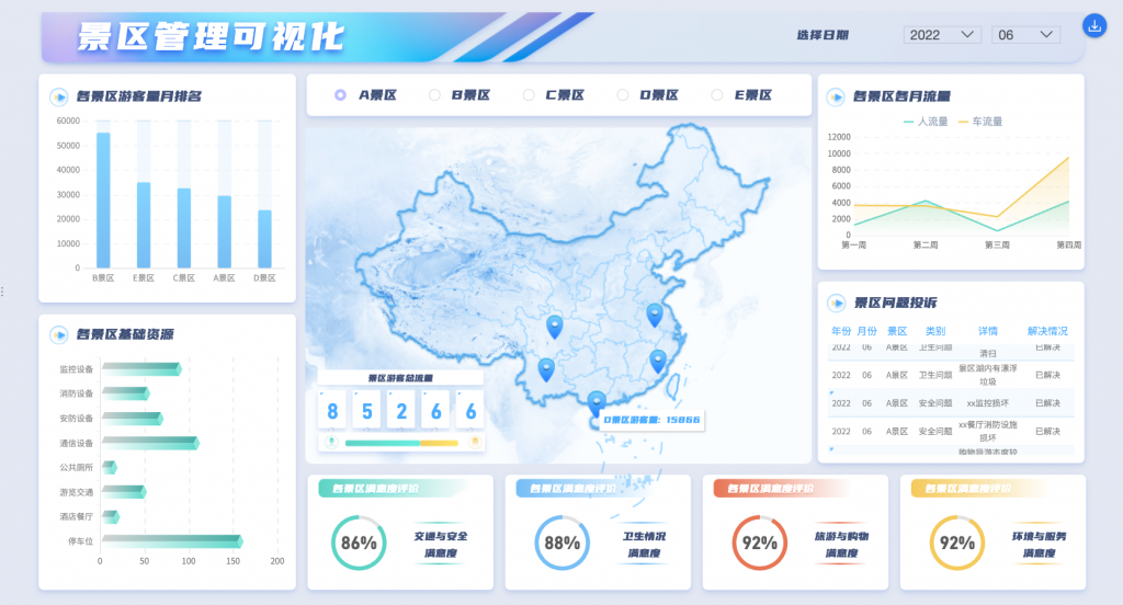 FineVis景区可视化大屏