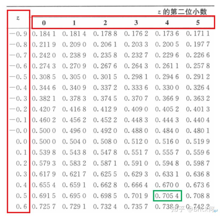 统计学：数据类型