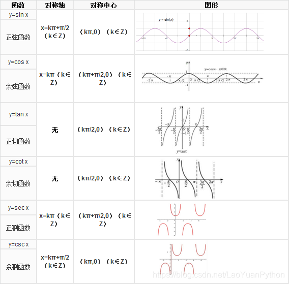 人工智能数学基础1：三角函数的定义、公式及固定角三角函数值_bc_02