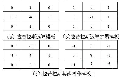 边缘检测算子之间的优劣