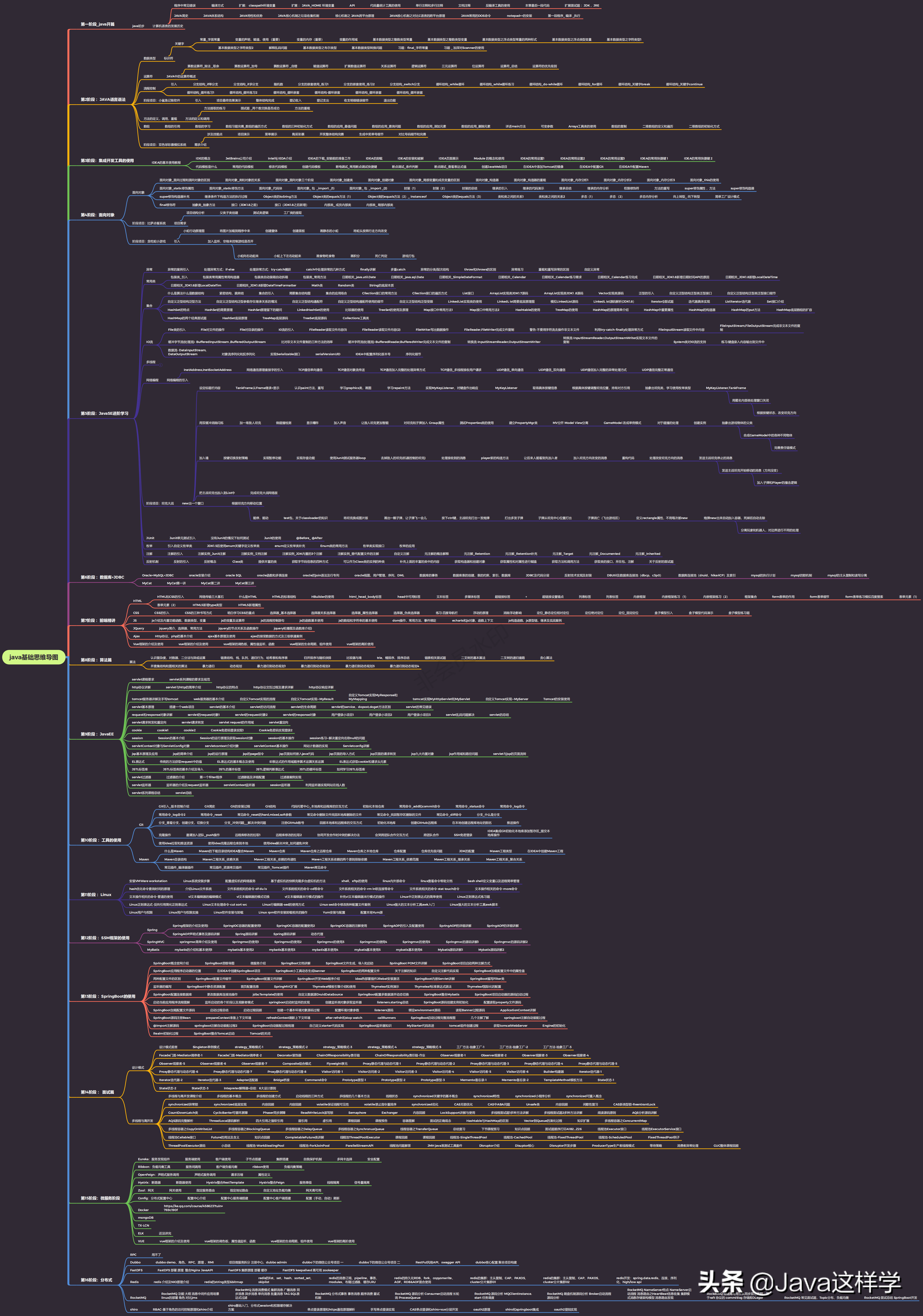 Java学习路线（完整详细版）超详细