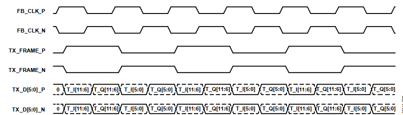 simulink中mask设置_（实现BPSK学习Verilog）1. Simulink仿真实现