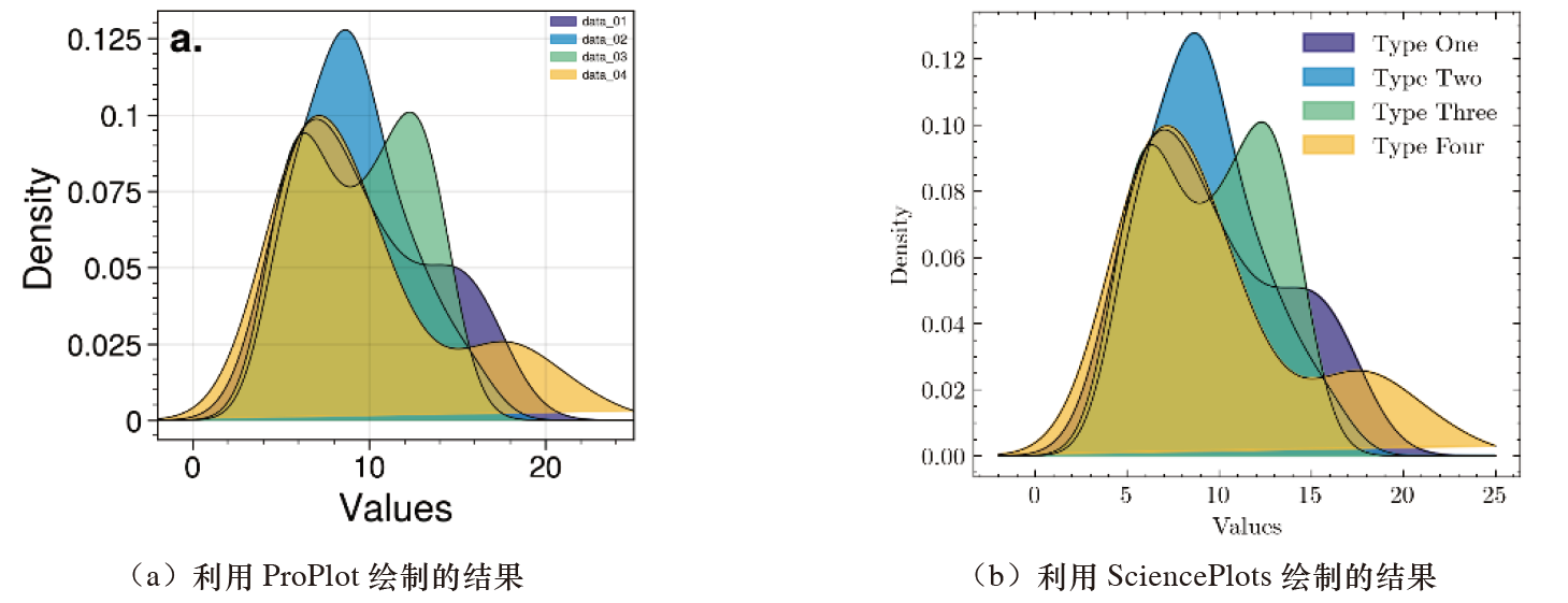 密度图及山脊图绘图基础