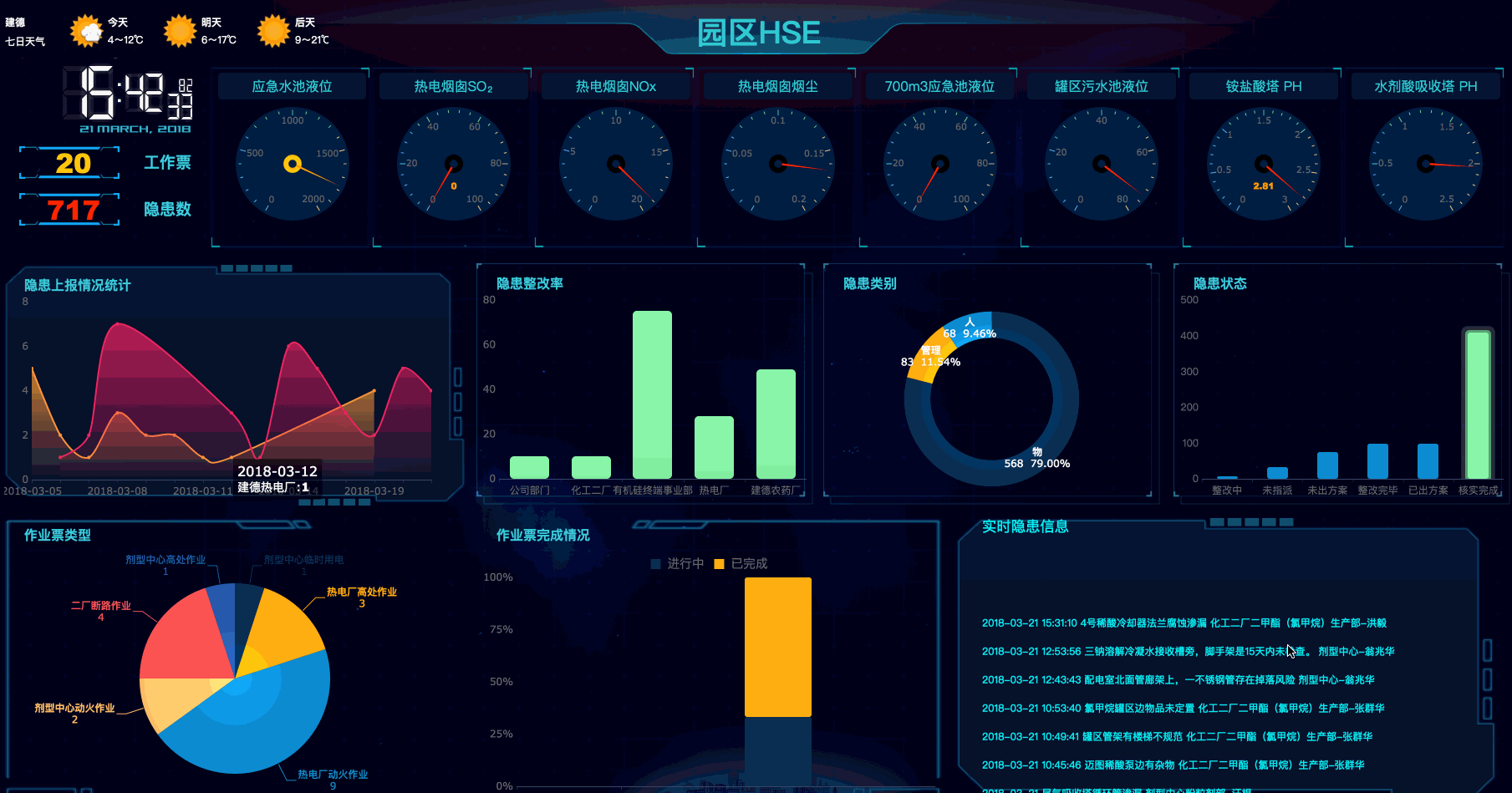 Inspiration from Ali Tencent's conference, to share some visual big screens