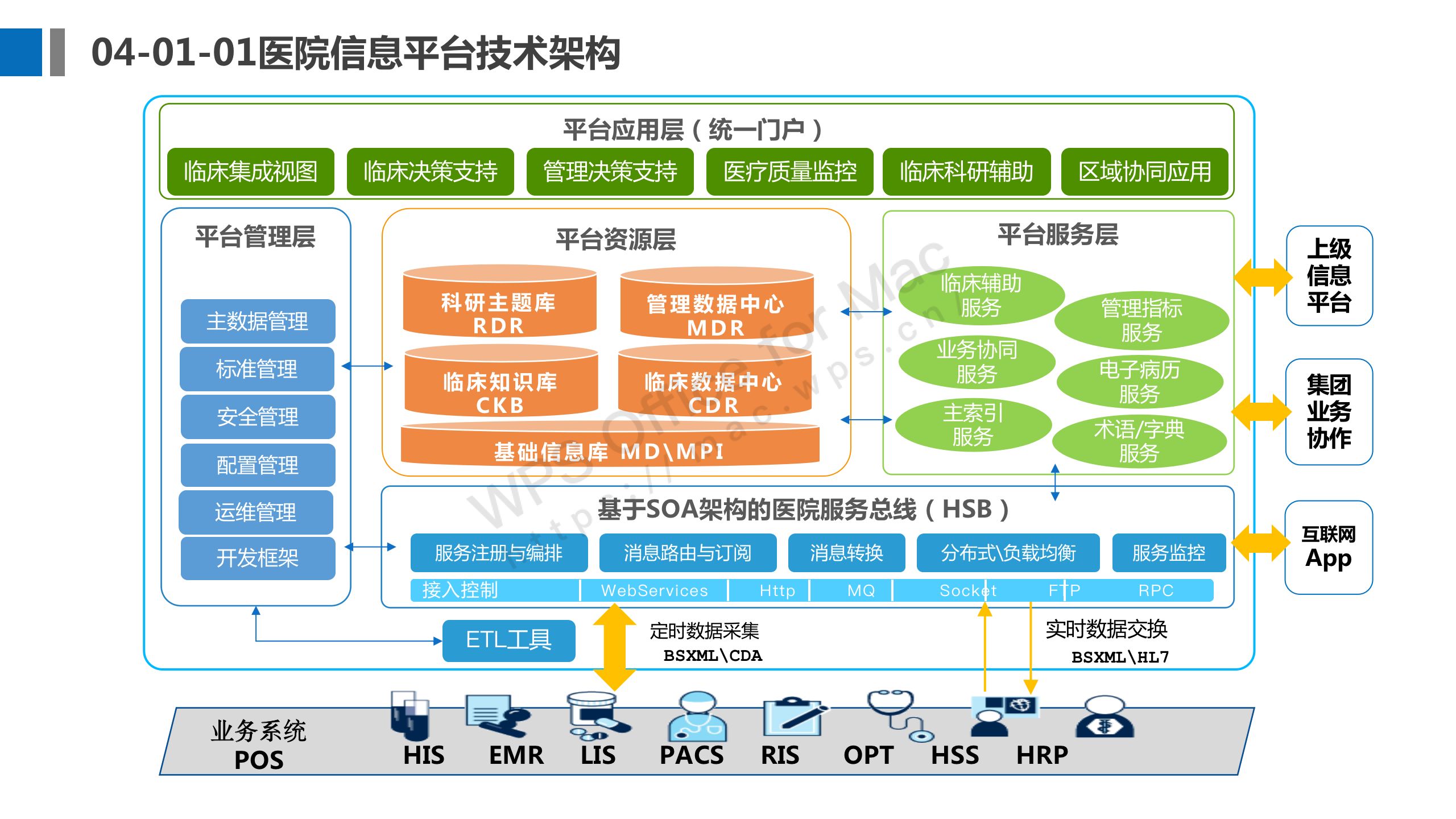 信息化网站建设价格大全