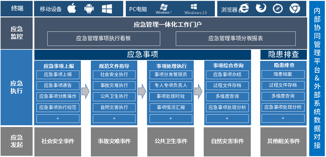 政府机关借力泛微OA系统，构建十多种特色政务应用场景