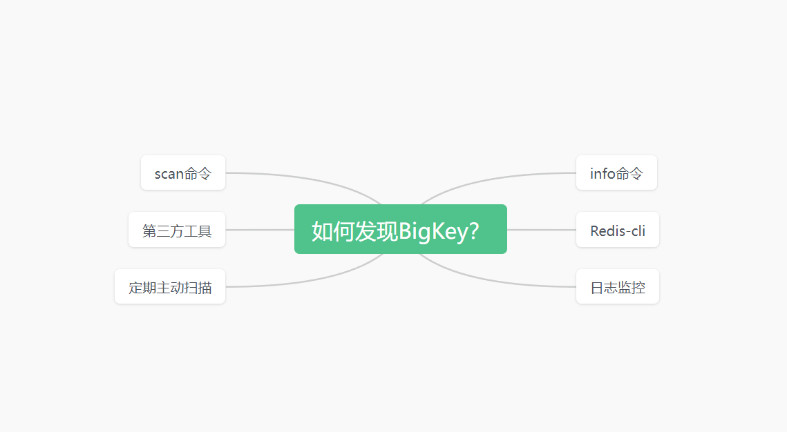 Redis中的BigKey如何发现和处理