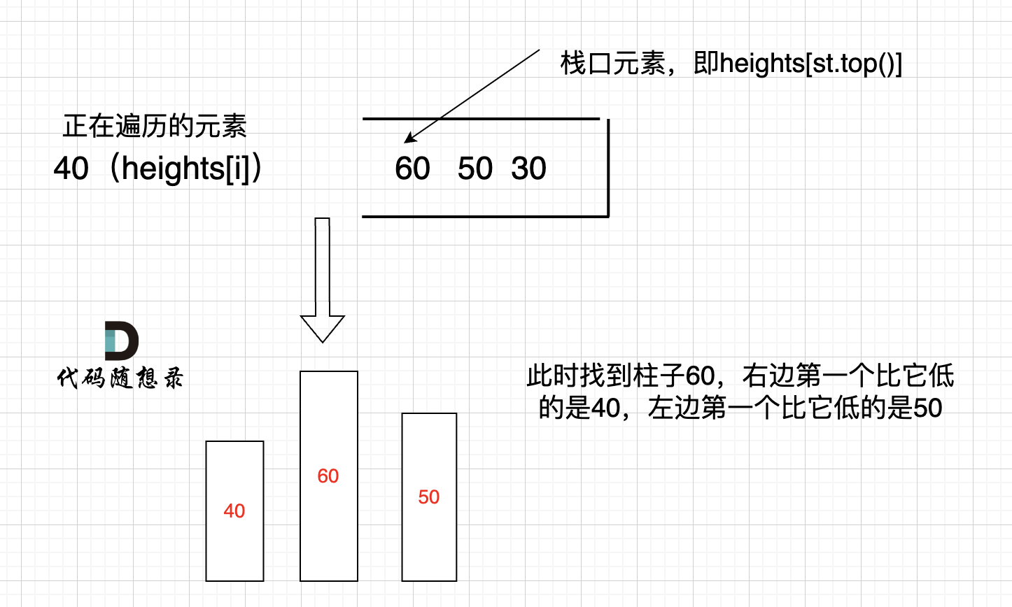 代码随想录算法训练营第60天|84.柱状图中最大的矩形