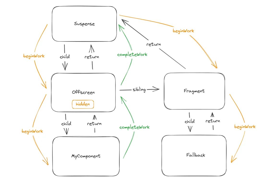 React 的 KeepAlive 实战指南：深度解析组件缓存机制_react_04