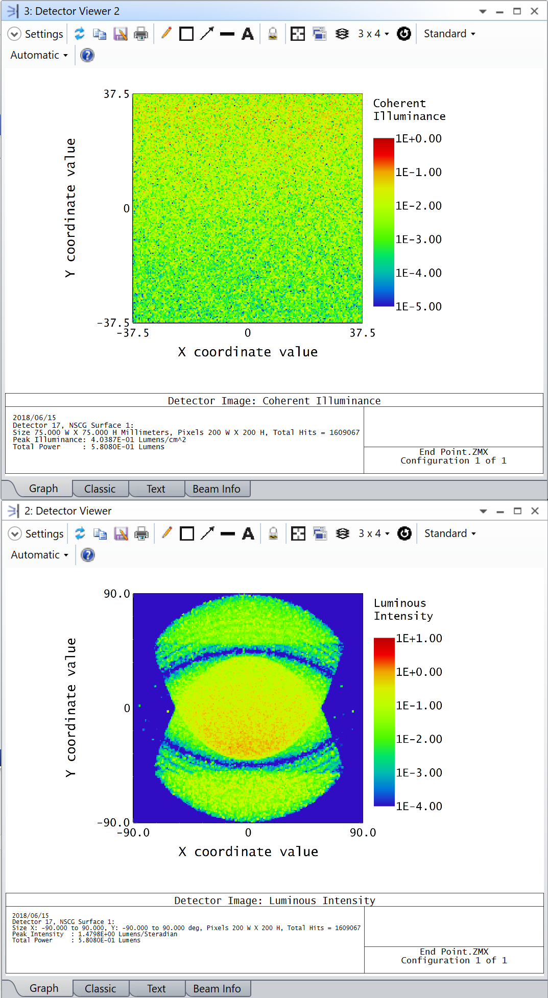 Ansys Zemax | 如何建立LCD背光源模型