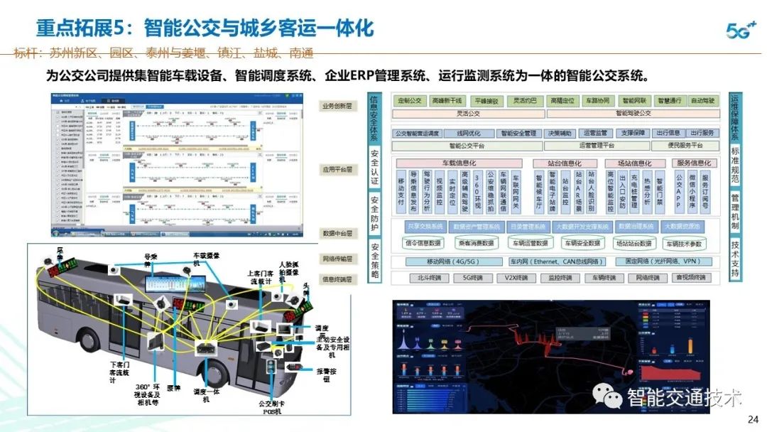 智慧交通解决方案(PPT可下载)-CSDN博客