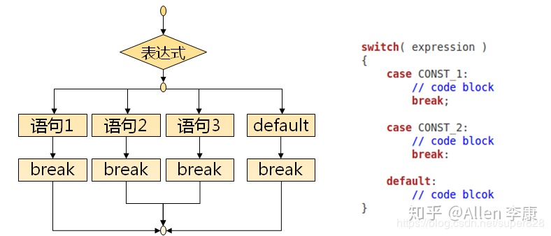 switch 条件判断_C语言学习第7篇---C语言三大结构之一判断结构