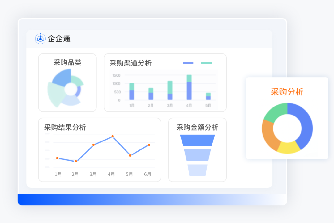 吉利科技携手企企通，打造集团化数智供应链系统