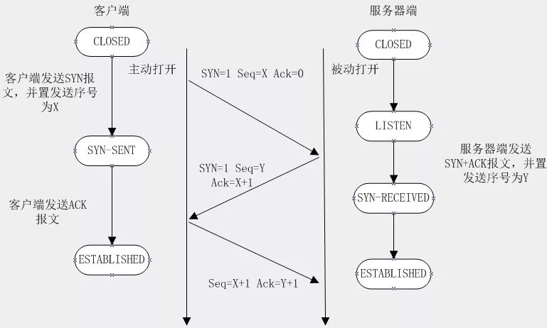 自信，紧张，焦虑，意外？蚂蚁金服难忘的四面经历，真的太刺激了