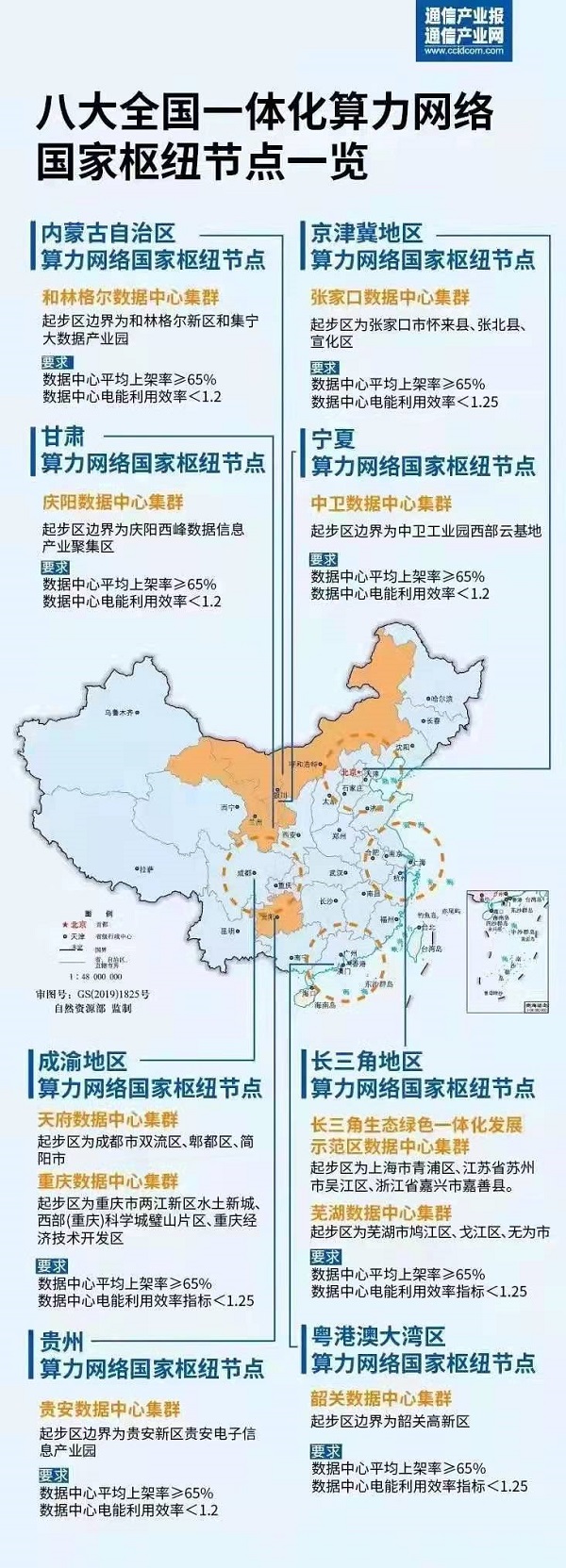 东数西算正式全面启动ucloud优刻得云计算中心布局国家算力枢纽节点