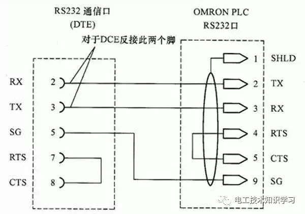 rs232接口与rs485接口区别_rs485和rj45区别