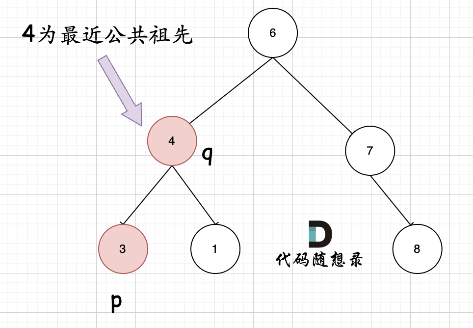 代码随想录算法训练营Day18 | 530.二叉搜索树的最小绝对差、501.二叉搜索树中的众数、236. 二叉树的最近公共祖先