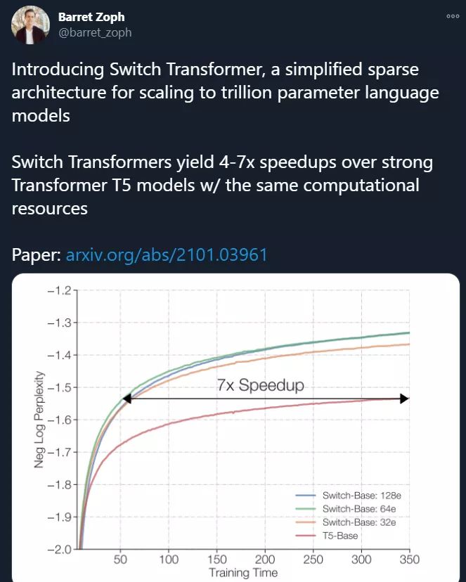 1.6万亿参数的语言模型：谷歌大脑提出Switch Transformer，预训练速度