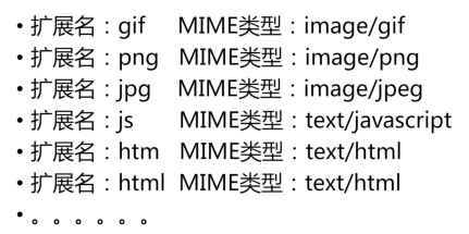MIME类型.jpg