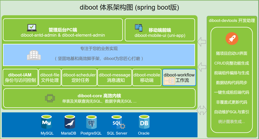 深入iOS内核：iBoot源代码分析与应用