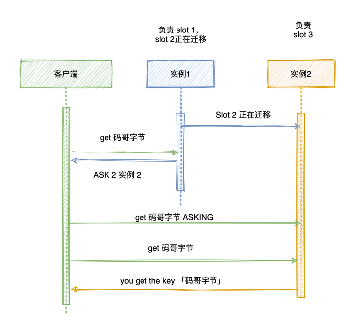 Redis 面霸篇：从高频问题透视核心原理