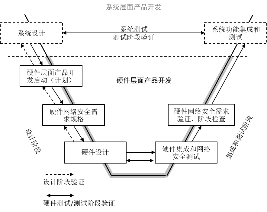 github5.com 专注免费分享高质量文档