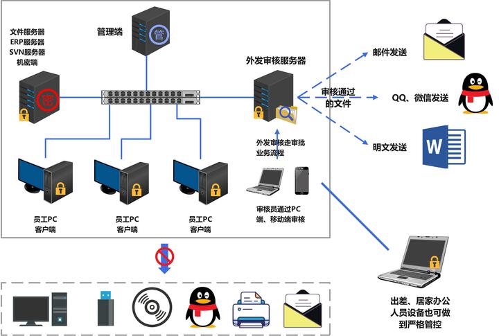 源代码加密最害怕什么？