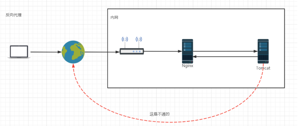 image-20220814144812803