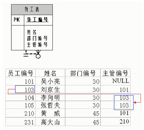 第01章_数据库概述