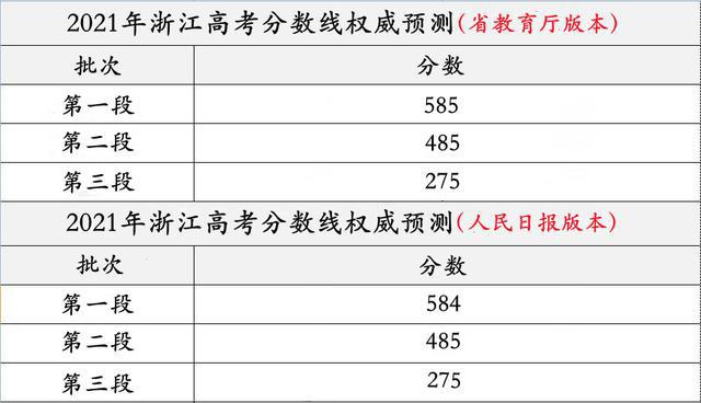 2023浙江高考分数线_2018浙江单考单招分数分段线_浙江高考语文分数变化